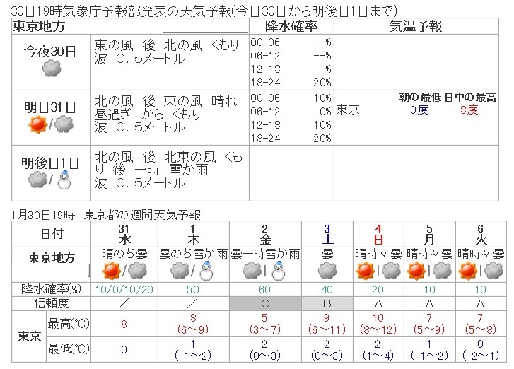 明日の天気予想 東京 フリー バーテンダー ライブ Dj プロデューサー 上海マスターの情熱颱風 Br ミュージシャン Dj アーティスト そして ライブ Dj 演奏会に興味のある Br バー レストランまで みんな集まれぇ